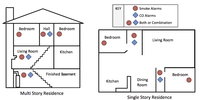 smoke alarm placement image